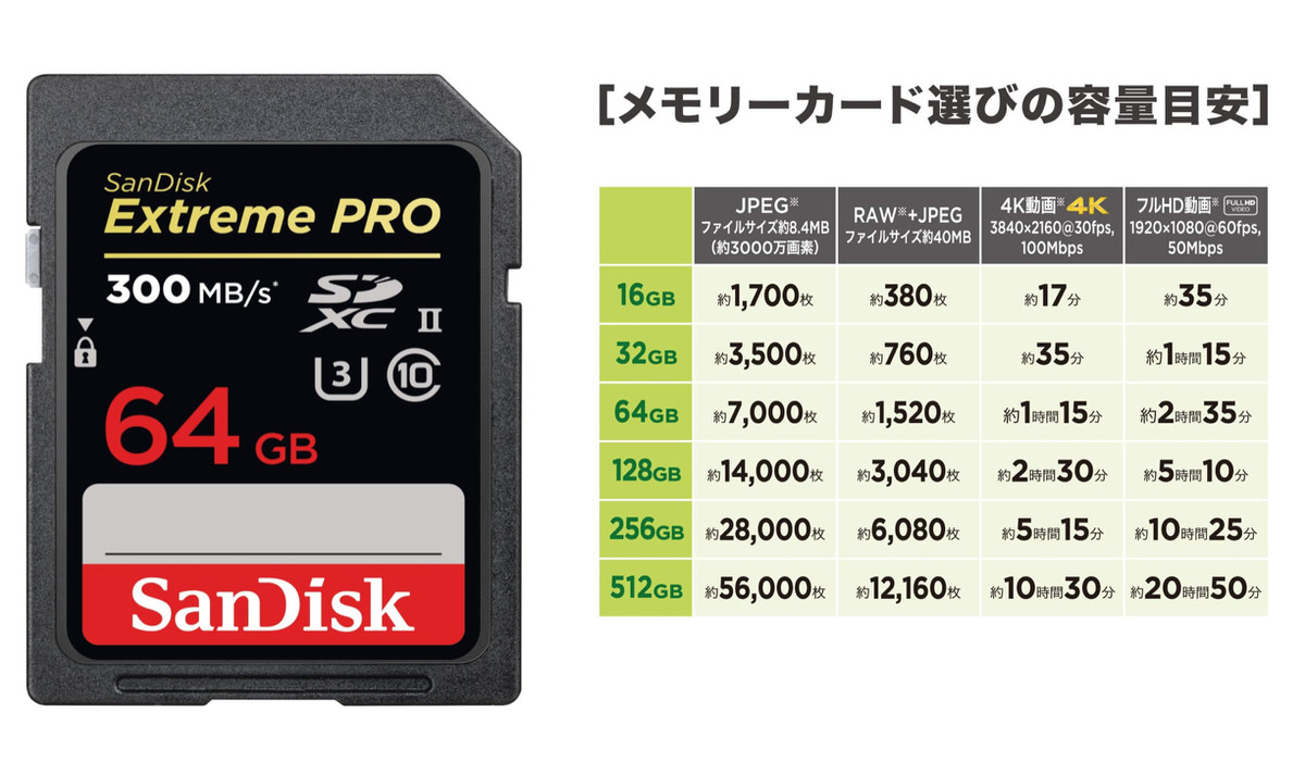 ライカ Q2 Sdカード ライカ Q2 Sdカード